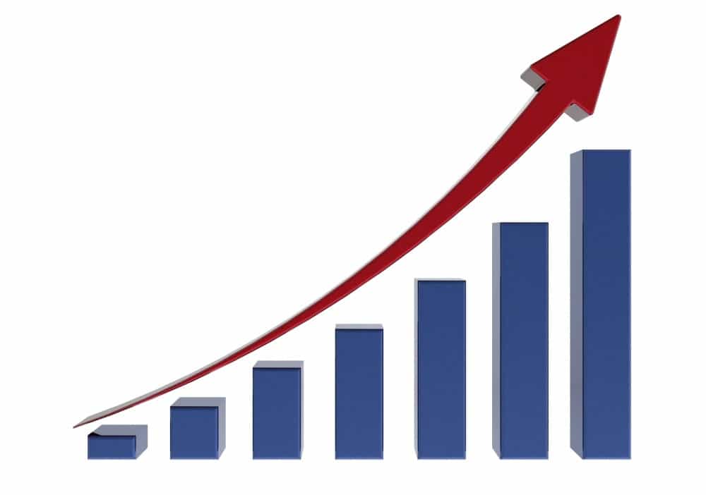 bandwidth growth