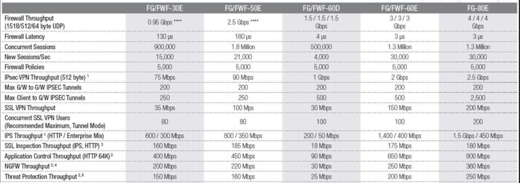 Router and Firewalls