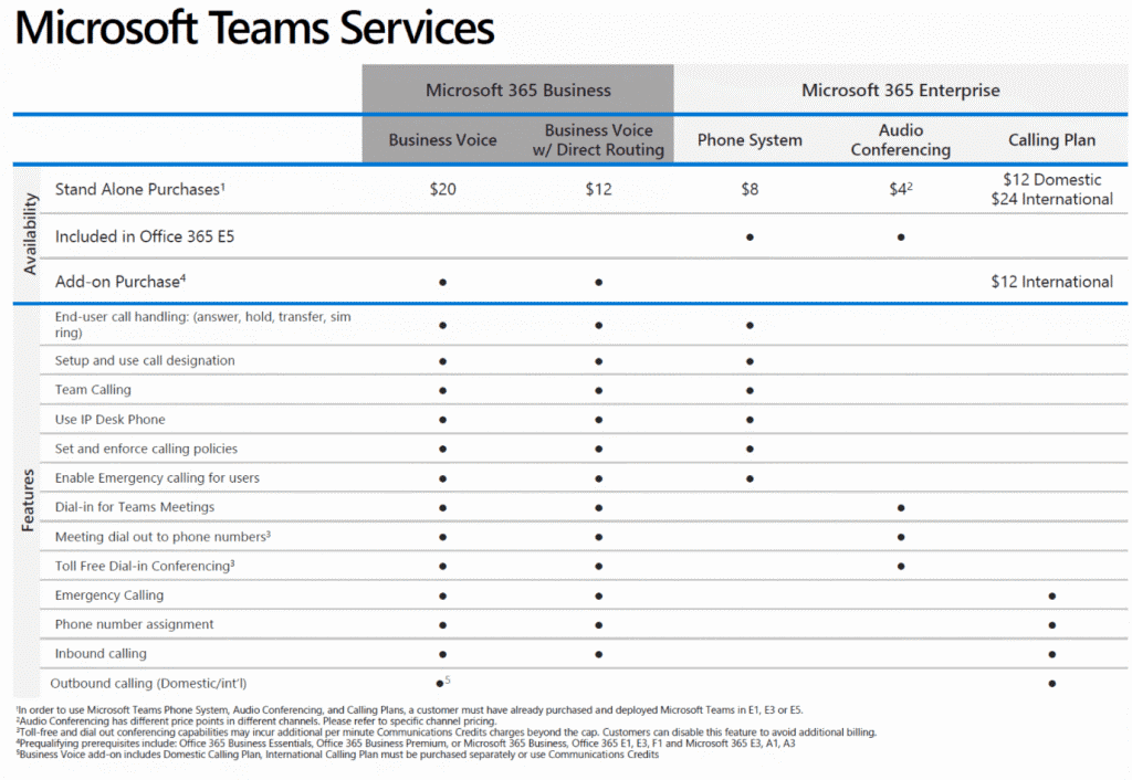 Teams services