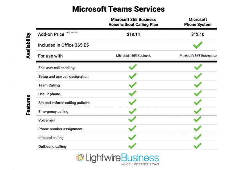 Teams Calling Licenses