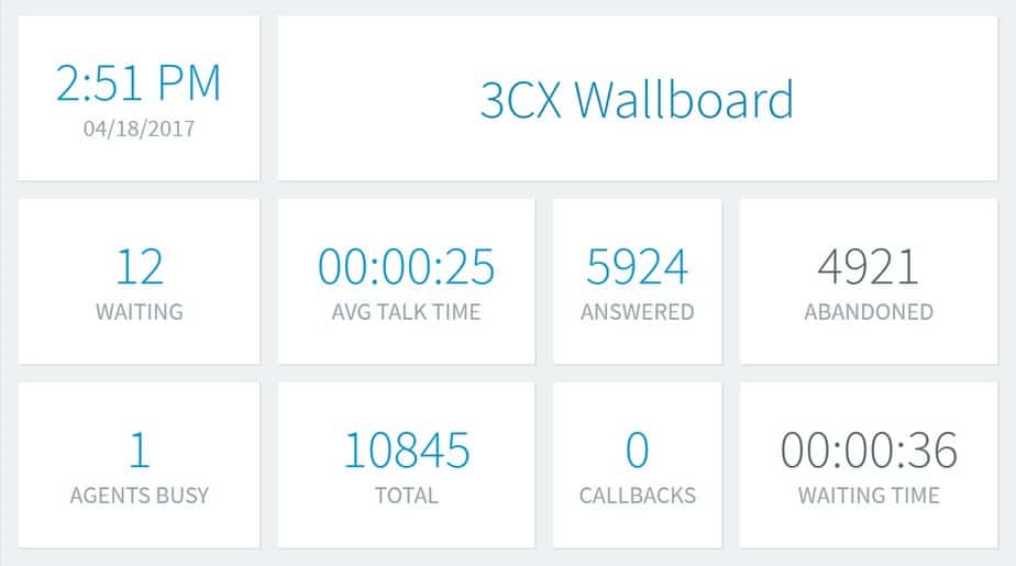 3CX wallboard