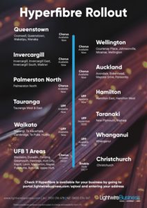 Hyperfibre Rollout