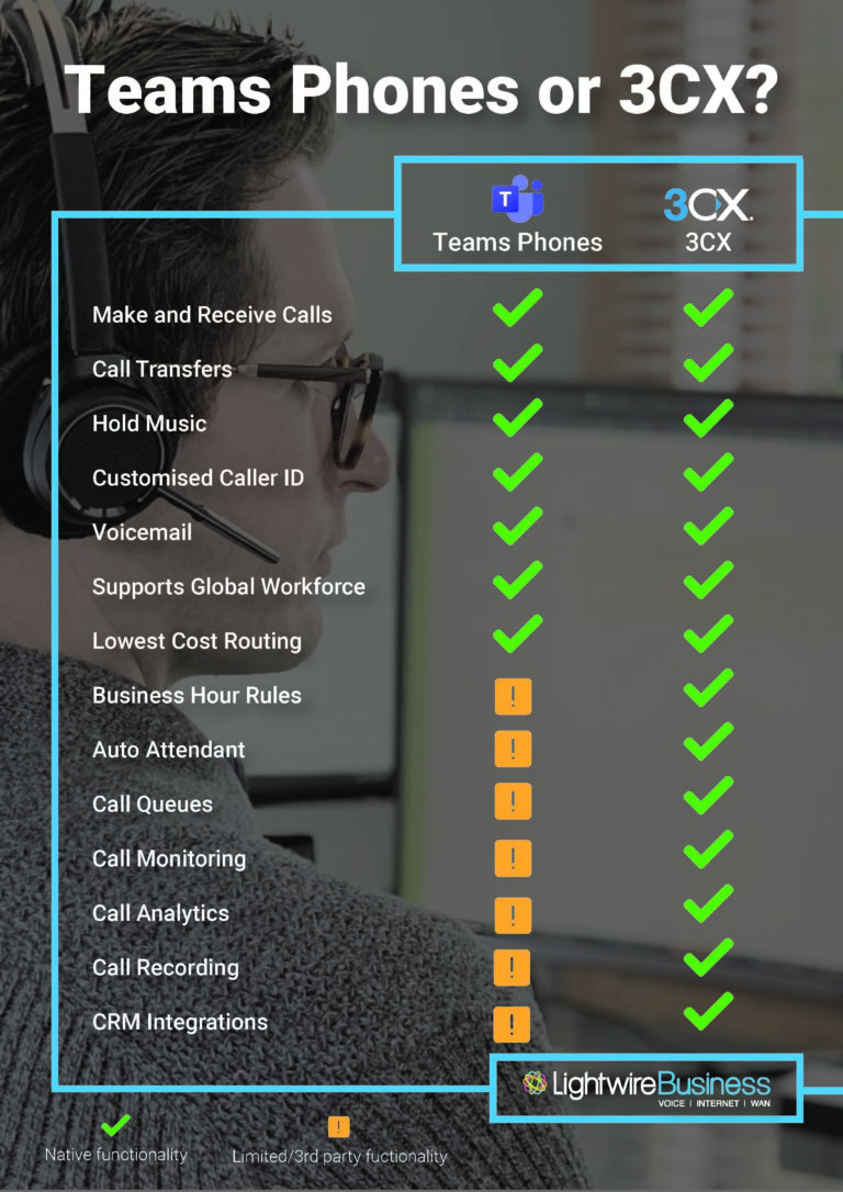 Teams Calling 3CX comparison v1.2