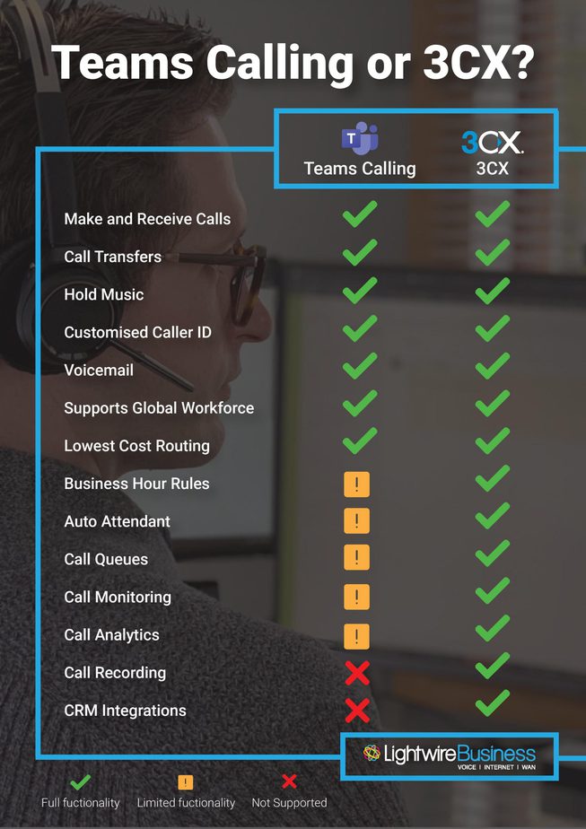 Teams Calling or 3CX - Feature Comparison