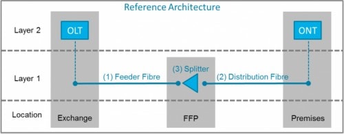 4162 reference architecture 768x299 1
