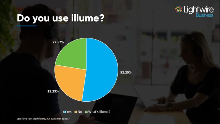 LWB 2021 Survey - do you use illume