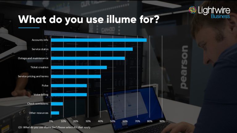 LWB 2021 Survey - what do you use illume for