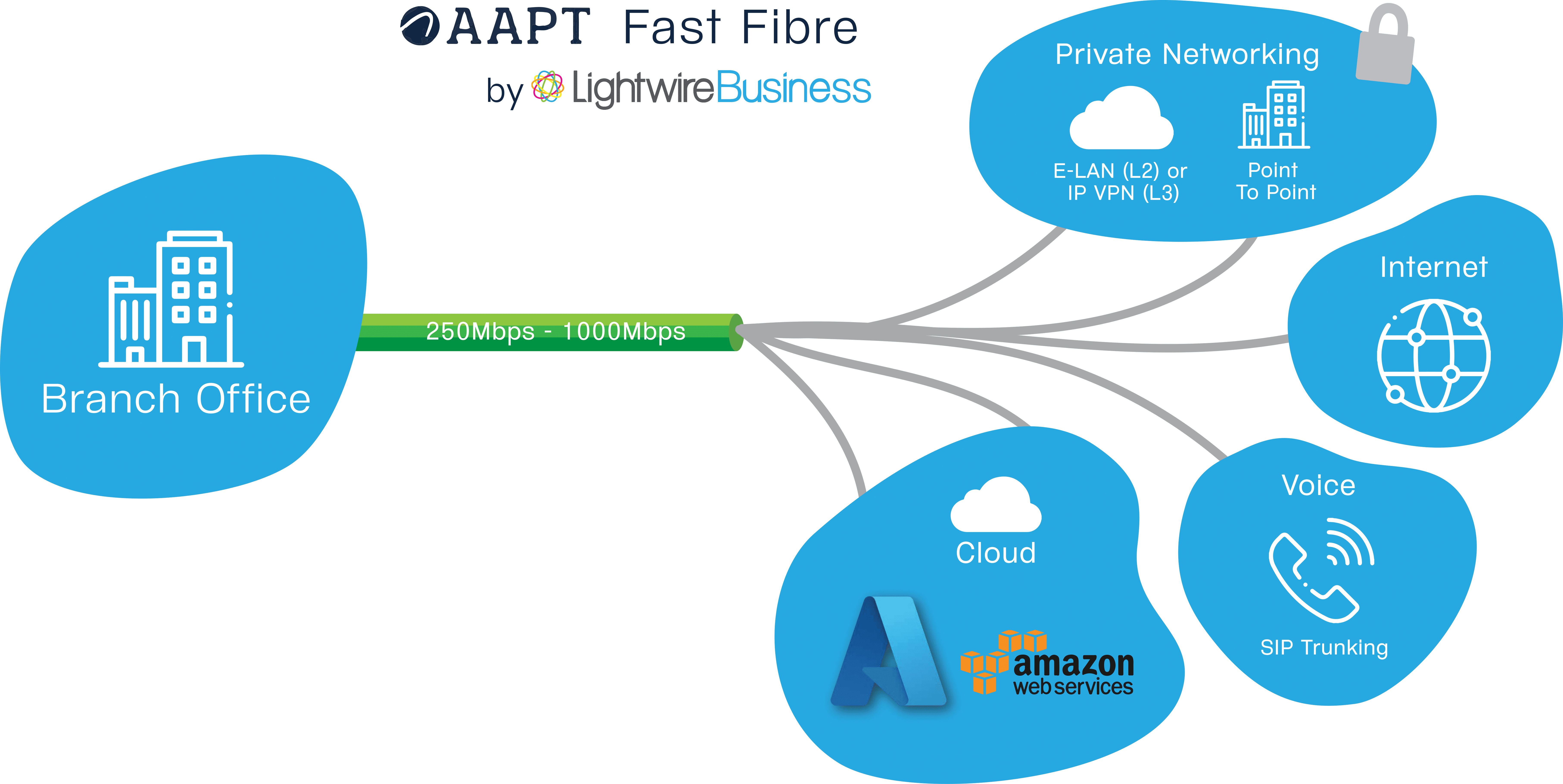 AAPT Fibre