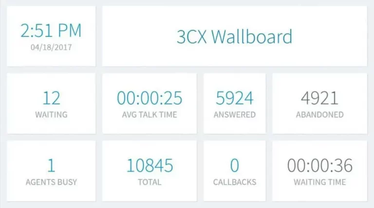 3CX-wallboard