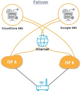 Lightwire SD-WAN