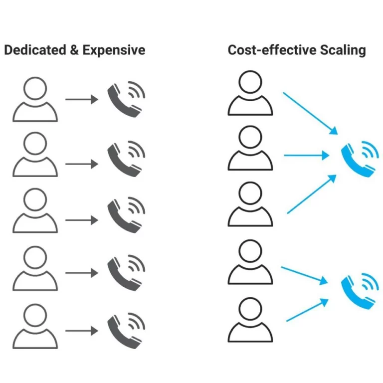 channel pricing model for voice