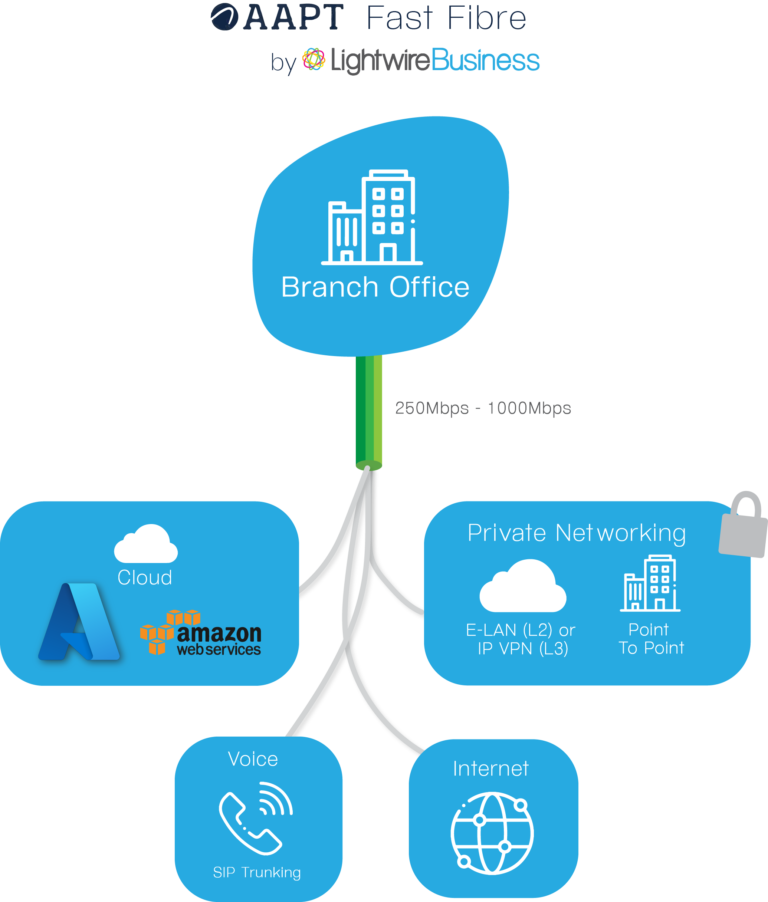 AAPT Fibre - Mobile version