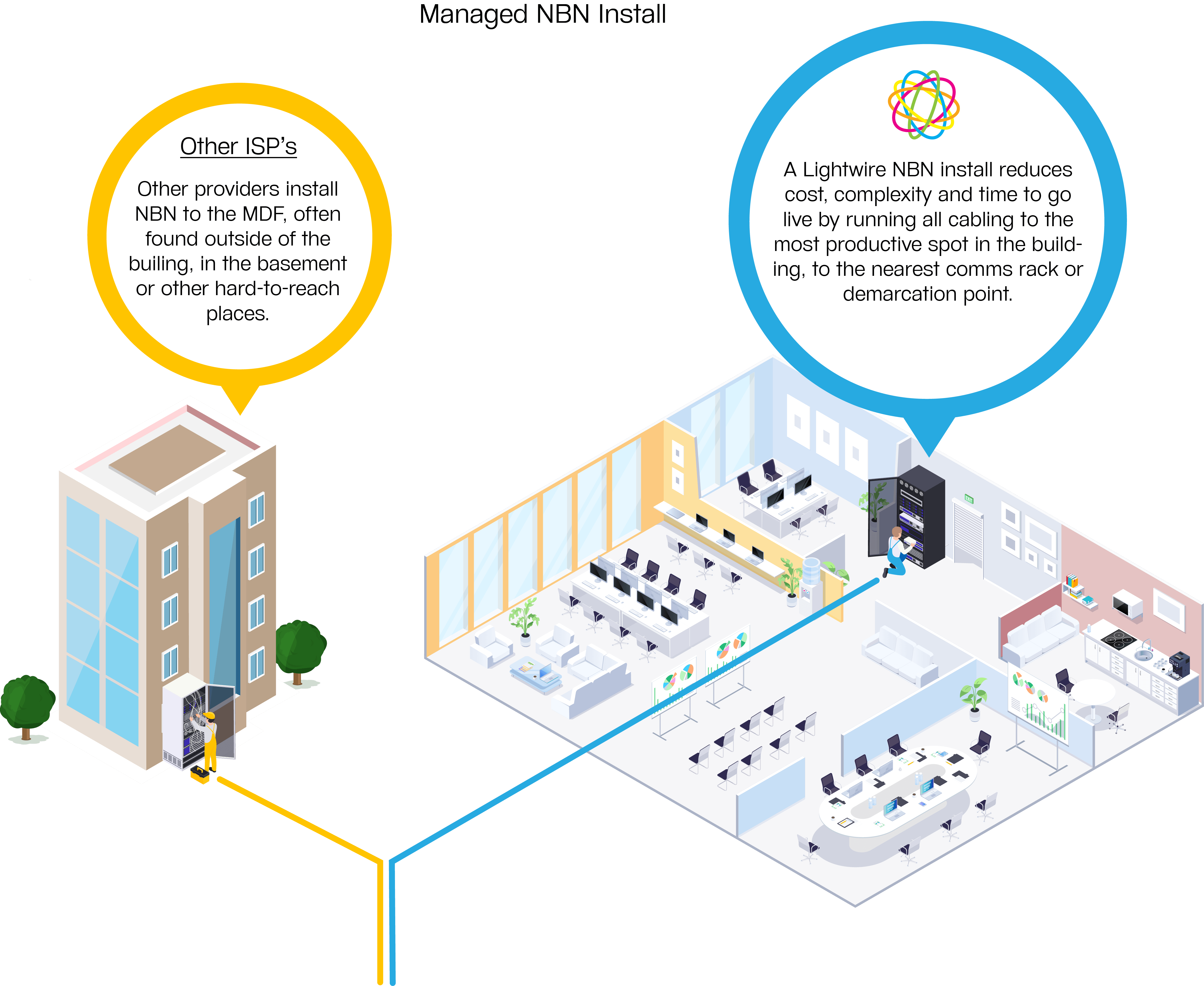 Managed NBN Install 1@4x 8