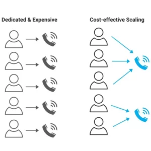 channel pricing model for voice 768x768 1