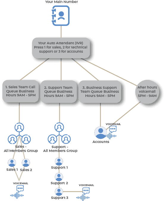 Call Flow ebook