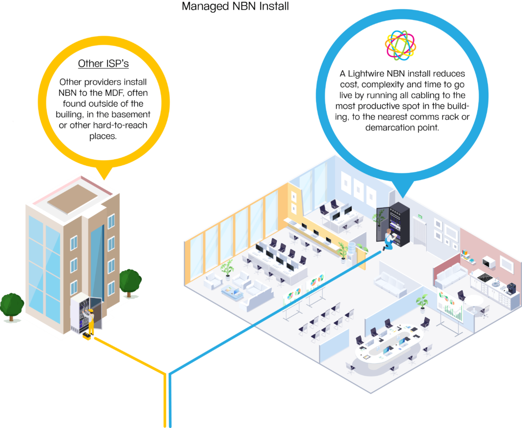 Managed NBN Install