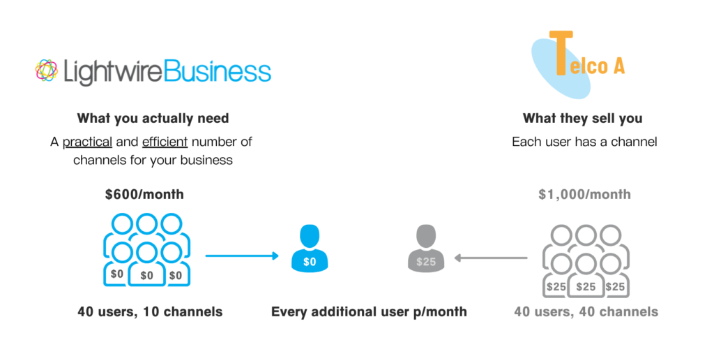 Teams Calling - per channel billing model