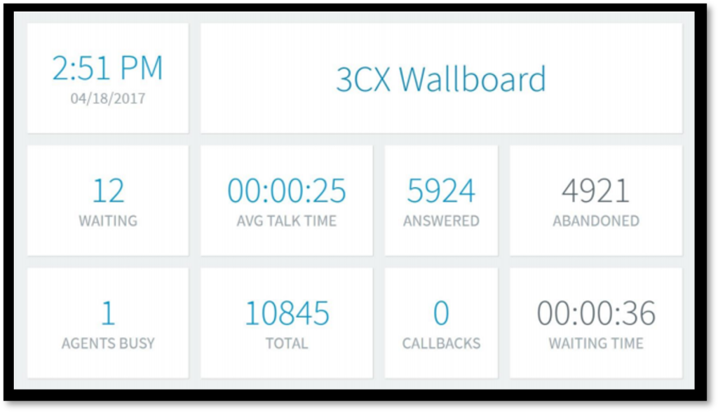 3cx wallboard