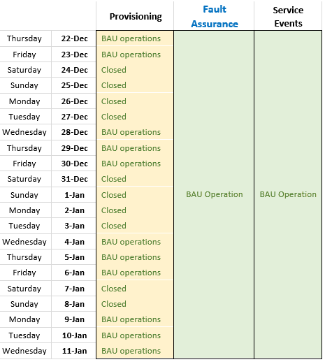 Chorus work restriction calendar - brownout period 2022-2023