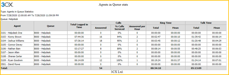 3cx agents in queue statistics report
