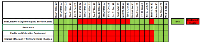 enable work restriction 2022-2023