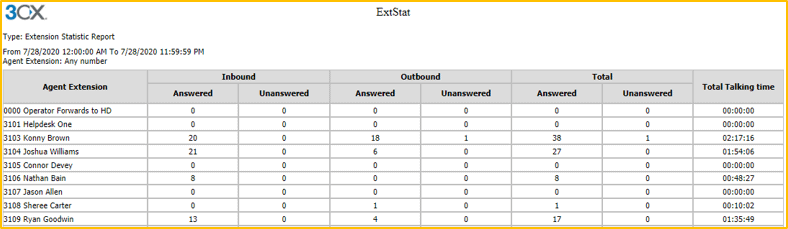 3cx extension statistic report