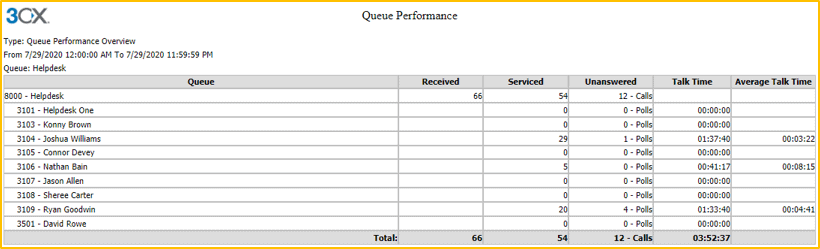 3cx queue performance report