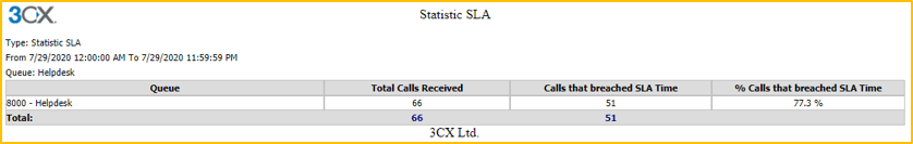 3cx statistic SLA report