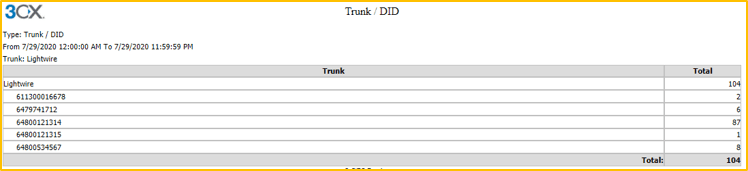 3cx trunk report