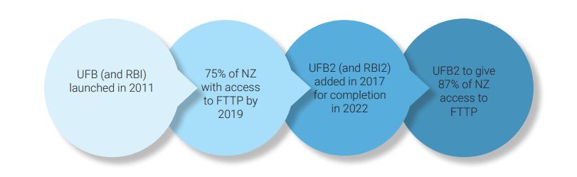 what is ufb explained