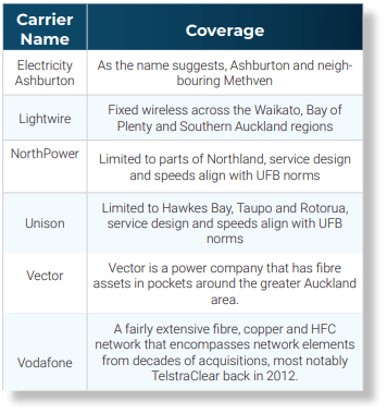 non lfc Internet services