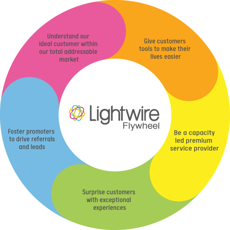 Lightwire Flywheel